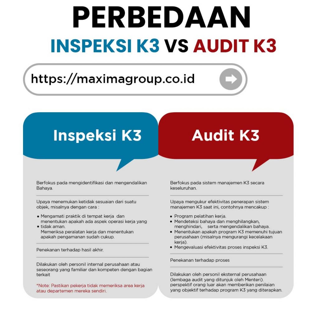 maximagroup.co.id-perbedaan-inspeksi-k3-dan-audit-k3